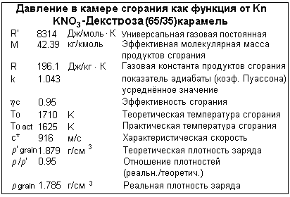 Data table